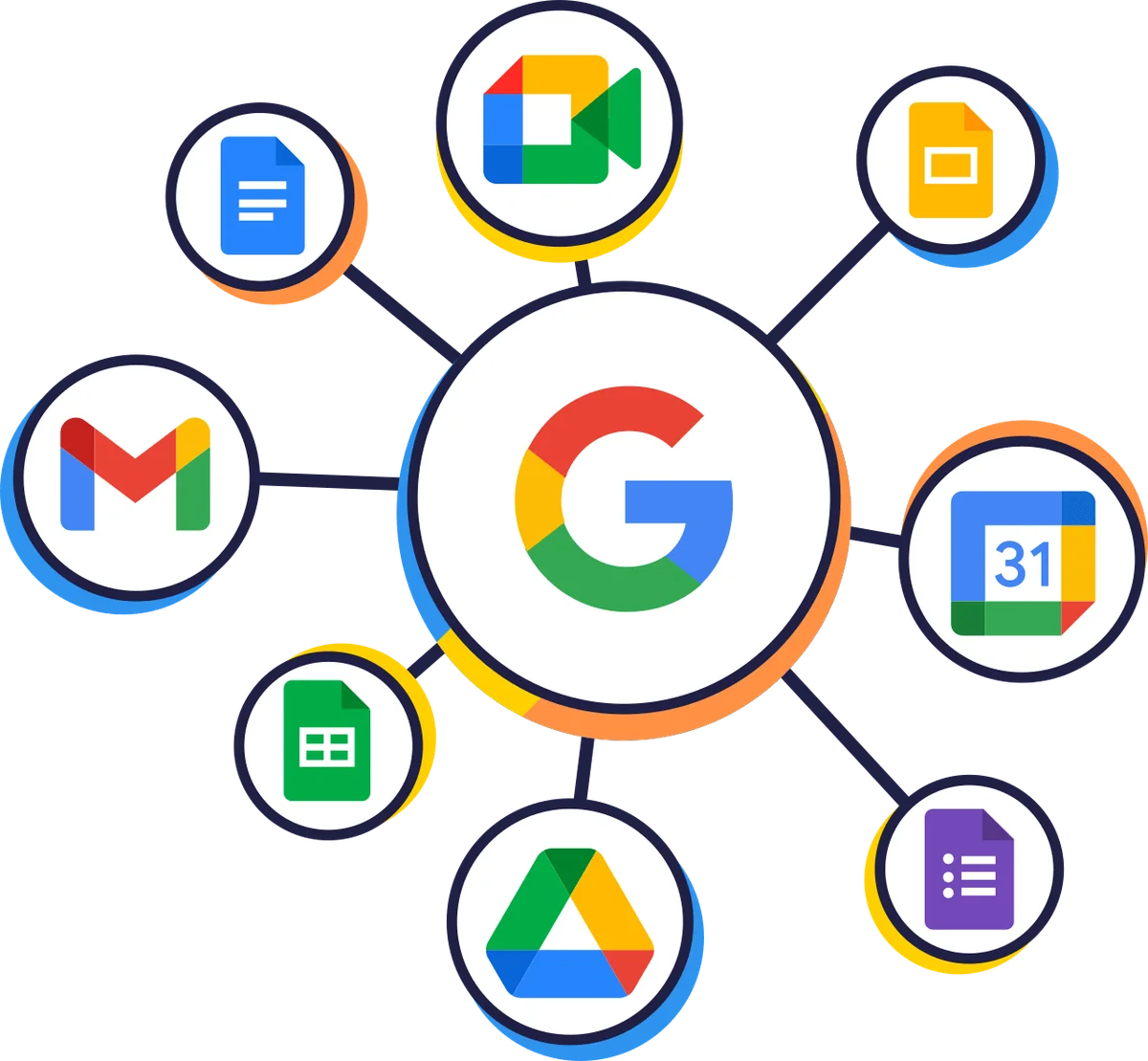 Aplicaciones de Google Workspace conectadas: Gmail, Drive, Meet, Calendar, Docs y Hojas de cálculo